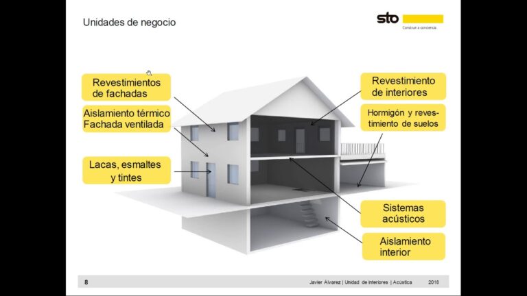 Dise&ntilde;o ac&uacute;stico en fachadas ventiladas: optimizaci&oacute;n y eficiencia