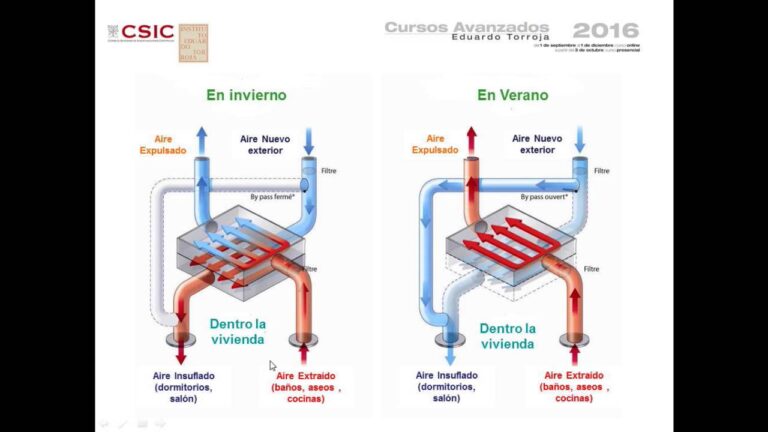 Optimizando sistemas de ventilación para reducir el ruido