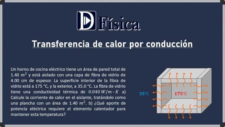 La conductividad térmica de la fibra de vidrio: ¿Qué debes saber?