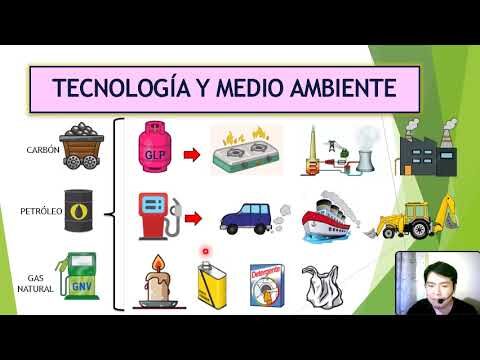 Tecnolog&iacute;as limpias para hogares: Una mirada a las alternativas sostenibles
