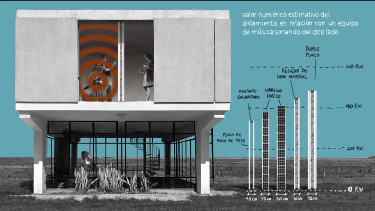 Optimizando el aislamiento ac&uacute;stico en el dise&ntilde;o arquitect&oacute;nico