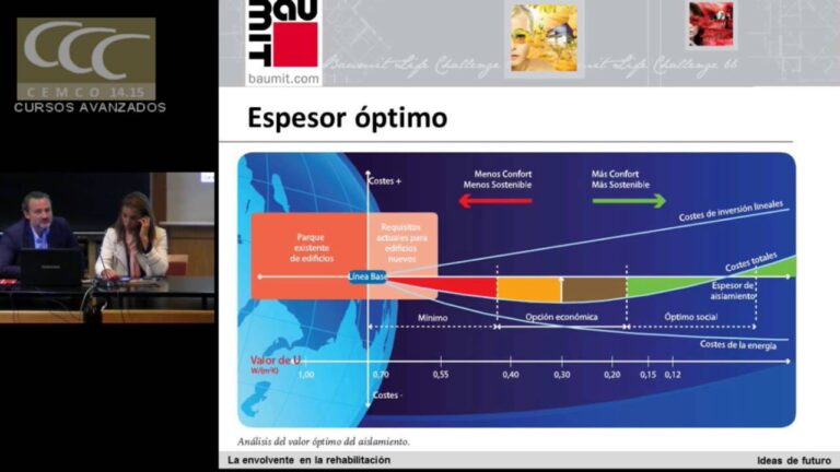 Optimizando la Durabilidad de los Sistemas de Aislamiento Térmico